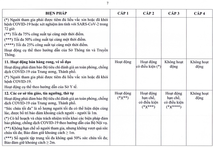 TP HCM ban hành quy định mới về thích ứng an toàn với dịch Covid-19 - Ảnh 14.