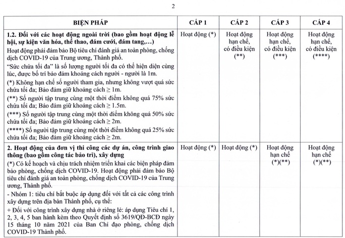 TP HCM ban hành quy định mới về thích ứng an toàn với dịch Covid-19 - Ảnh 9.