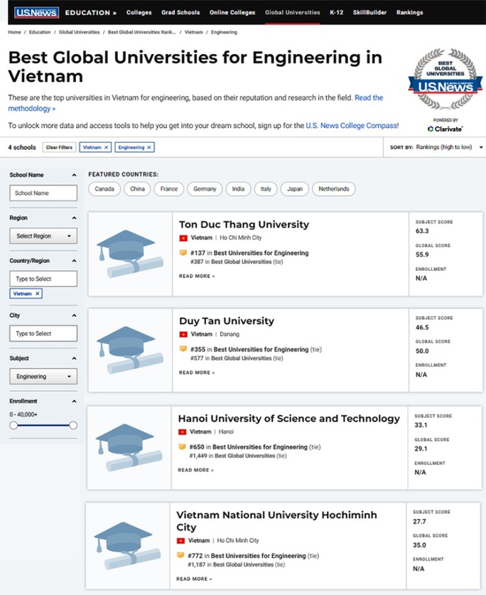5 trường Đại học tốt nhất Việt Nam theo U.S. News & World Reports 2022 - Ảnh 2.