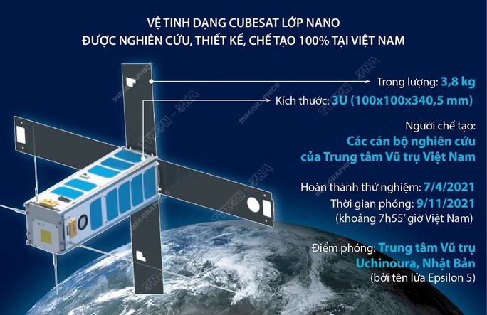 Phóng thành công tên lửa mang vệ tinh NanoDragon của Việt Nam - Ảnh 3.