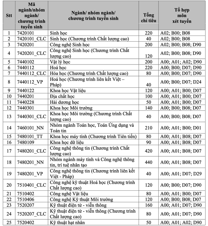 Thêm 3 trường ĐH tại TP HCM công bố thông tin tuyển sinh 2022 - Ảnh 1. Thêm 3 trường ĐH tại TP HCM công bố thông tin tuyển sinh 2022 - Ảnh 1.