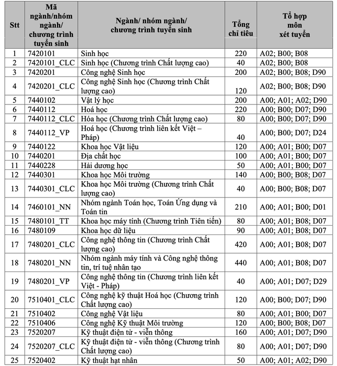 Thêm 3 trường ĐH tại TP HCM công bố thông tin tuyển sinh 2022 - Ảnh 1.