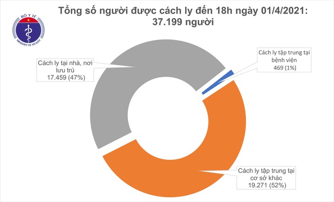 Chiều 1-4, thêm 14 ca mắc Covid-19 tại Cà Mau, Kiên Giang và Bến Tre - Ảnh 2. Chiều 1-4, thêm 14 ca mắc Covid-19 tại Cà Mau, Kiên Giang và Bến Tre - Ảnh 2.