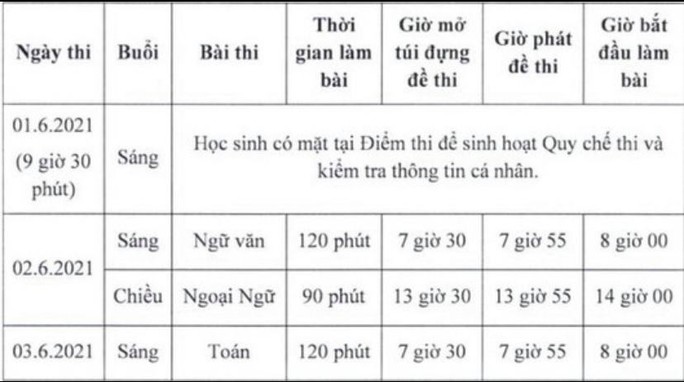 TP HCM: Học sinh rớt lớp 10 công lập đi về đâu? - Ảnh 1.