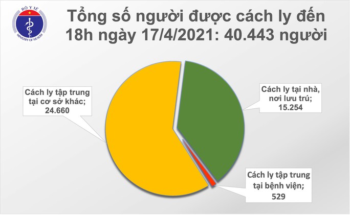 Chiều 17-4, thêm 8 ca mắc Covid-19 tại Kiên Giang, Khánh Hoà và Đà Nẵng - Ảnh 2. Chiều 17-4, thêm 8 ca mắc Covid-19 tại Kiên Giang, Khánh Hoà và Đà Nẵng - Ảnh 2.