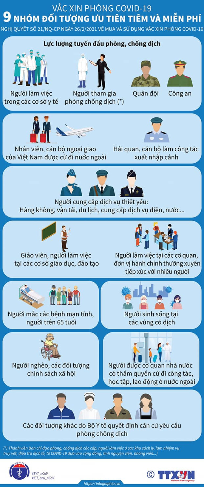 63 tỉnh, thành lập danh sách các nhóm tiêm vắc-xin Covid-19 miễn phí - Ảnh 2. 63 tỉnh, thành lập danh sách các nhóm tiêm vắc-xin Covid-19 miễn phí - Ảnh 2.
