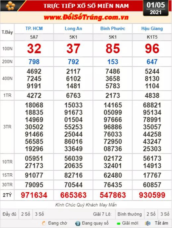 Kết quả xổ số hôm nay 1-5: TP HCM, Long An, Bình Phước, Hậu Giang - Ảnh 1.