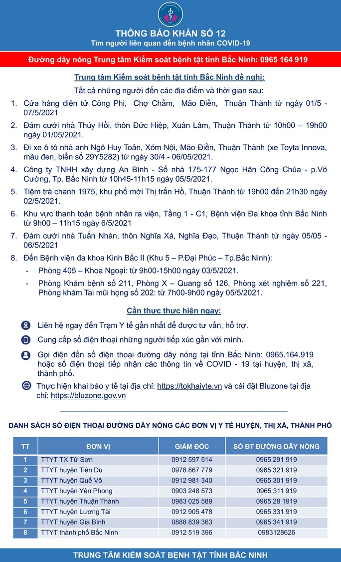 Đã có 90 ca dương tính SARS-CoV-2 ở Thuận Thành, ổ dịch Shin Young rất nguy hiểm - Ảnh 2.