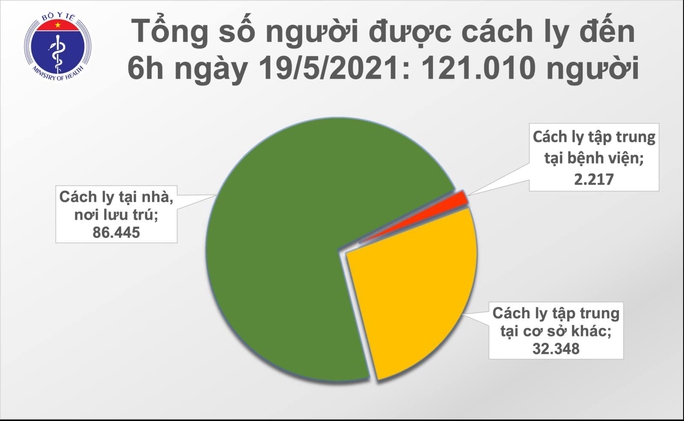 Sáng 19-5, thêm 31 ca mắc Covid-19, ca bệnh ở TP HCM đang điều tra dịch tễ - Ảnh 2.