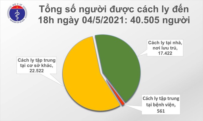 Chiều 4-5, thêm 11 ca mắc Covid-19 tại 6 tỉnh và thành phố, có 1 ca cộng đồng ở Đà Nẵng - Ảnh 2.