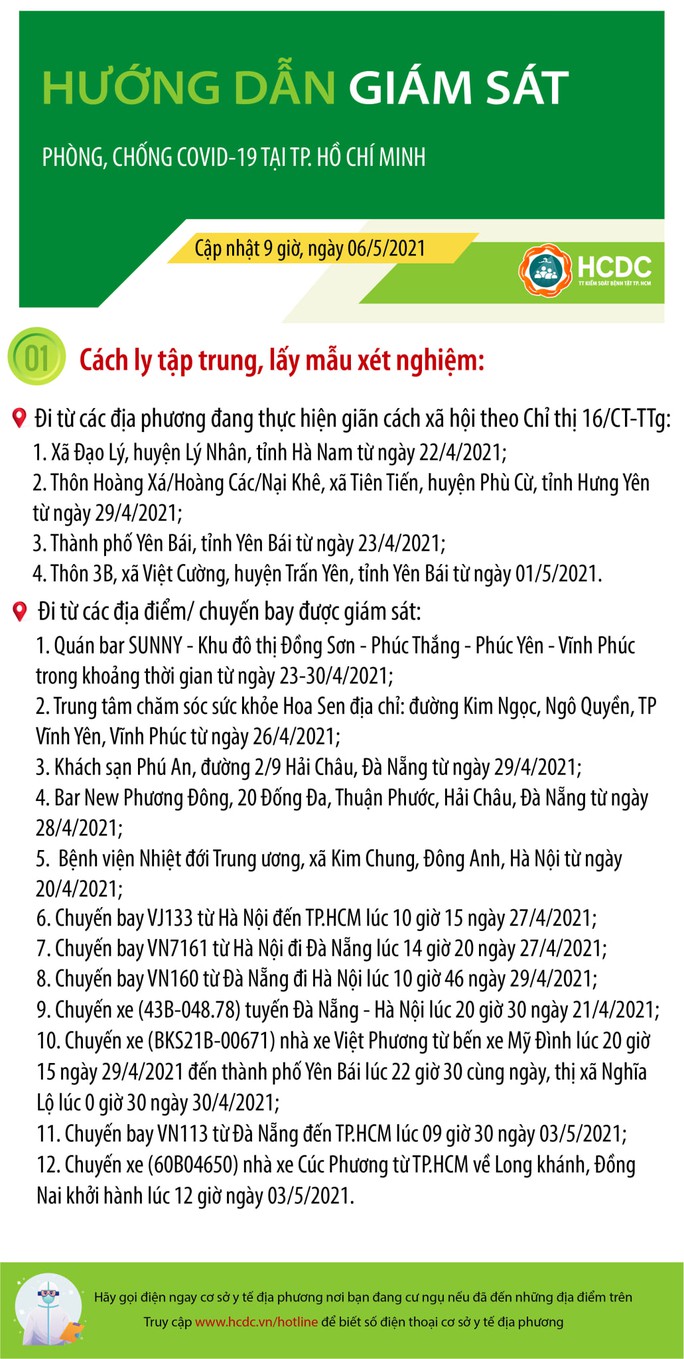 TP HCM hướng dẫn giám sát mới nhất người về từ Bệnh viện Nhiệt Đới Trung ương - Ảnh 1.