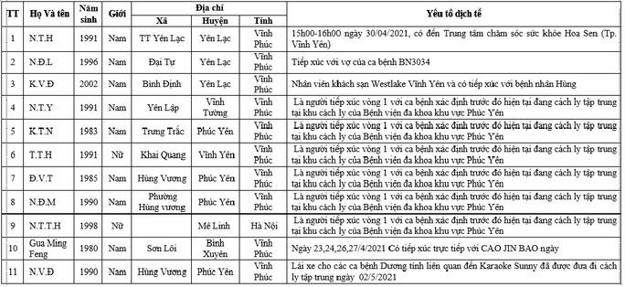 Thêm 11 ca nghi mắc Covid-19, 1 người tiếp xúc với chuyên gia Trung Quốc nhiều ngày liên tiếp - Ảnh 1.