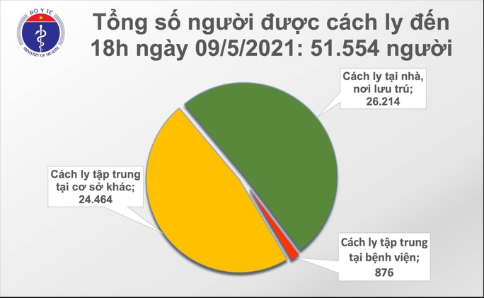 Tối 9-5, thêm 87 ca mắc Covid-19 tại 9 tỉnh, thành phố - Ảnh 2.