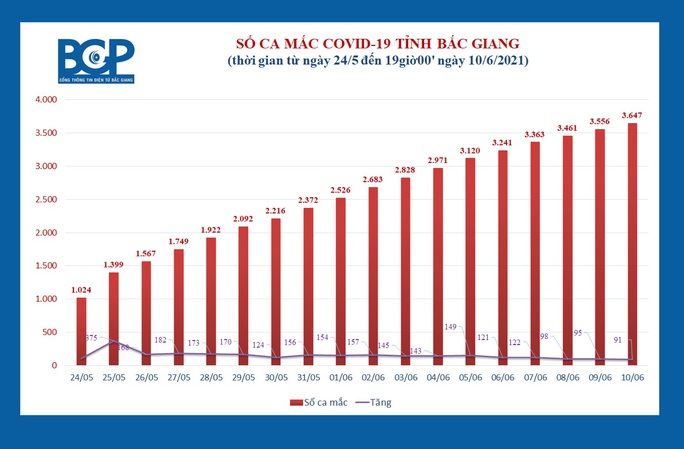 Hàng chục ngàn công nhân ở tâm dịch Bắc Giang sắp về các địa phương - Ảnh 2.