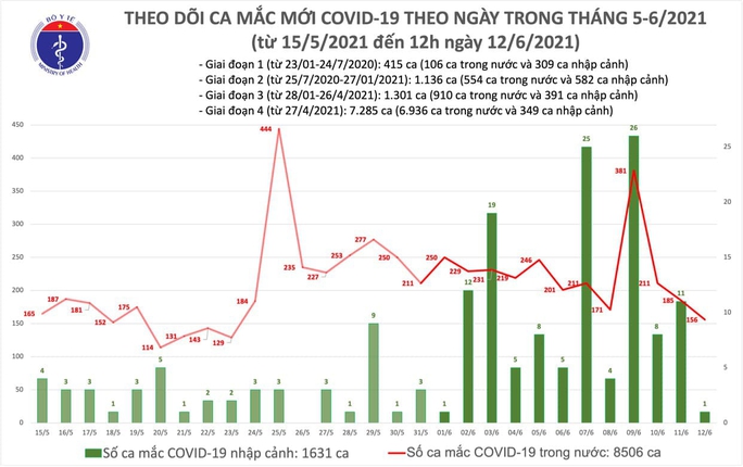 Thêm 89 ca mắc Covid-19, TP HCM có 20 chỉ sau tỉnh Bắc Giang - Ảnh 1. Thêm 89 ca mắc Covid-19, TP HCM có 20 chỉ sau tỉnh Bắc Giang - Ảnh 1.