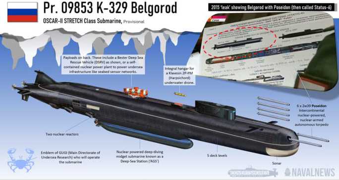 Nga thử nghiệm siêu tàu ngầm lớn nhất thế giới - Ảnh 2.