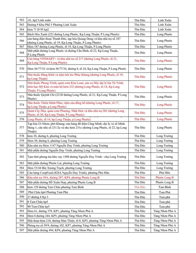 TP HCM: Danh sách 636 điểm phong tỏa liên quan Covid-19, tăng thêm 67 điểm - Ảnh 13.