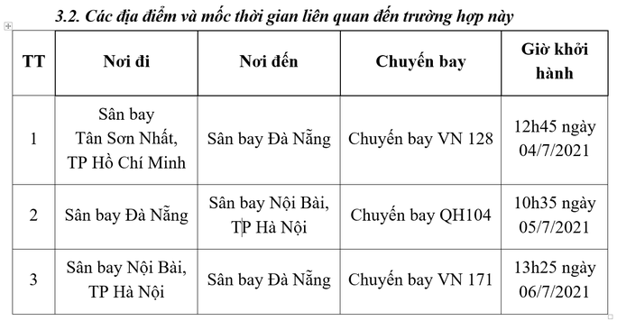 Quảng Nam: Một người có hành trình từ TP HCM, Hà Nội nghi mắc Covid-19 - Ảnh 2.