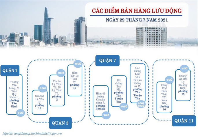 TP HCM công bố các điểm bán hàng thiết yếu để người dân dễ mua sắm - Ảnh 1.