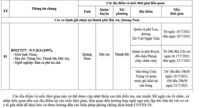 Quảng Nam thêm 12 ca Covid-19, 1 ca chưa rõ nguồn lây - Ảnh 2.