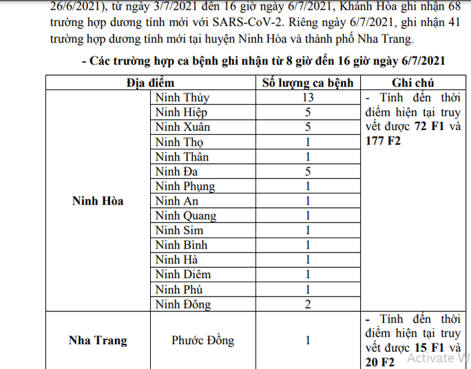 Khánh Hòa: Phát hiện 40 ca dương tính SARS-CoV-2 tại ổ dịch ở Ninh Hòa - Ảnh 1.