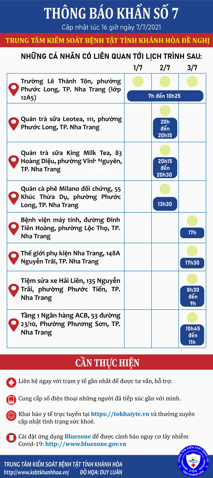 Khánh Hòa: Hai điểm thi tốt nghiệp THPT phải dừng giữa chừng vì Covid-19 - Ảnh 2.