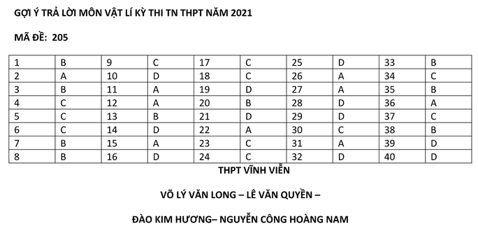 Thi tốt nghiệp THPT 2021: Bài giải gợi ý môn vật lý - Ảnh 5.