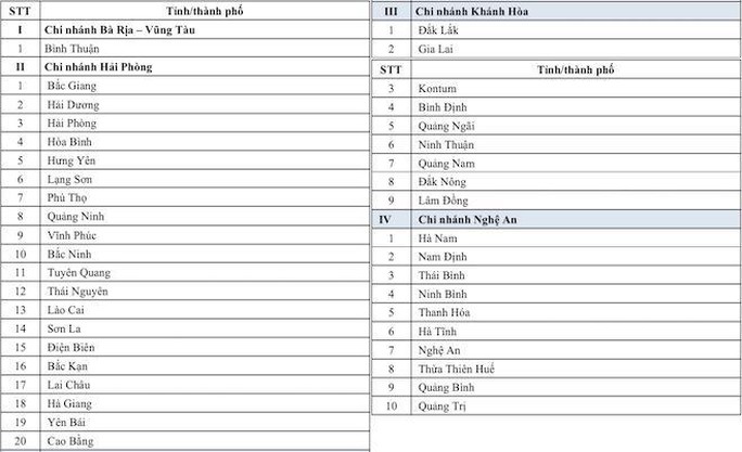 Vietlott bán vé Keno tại 40 tỉnh, thành phố - Ảnh 1.