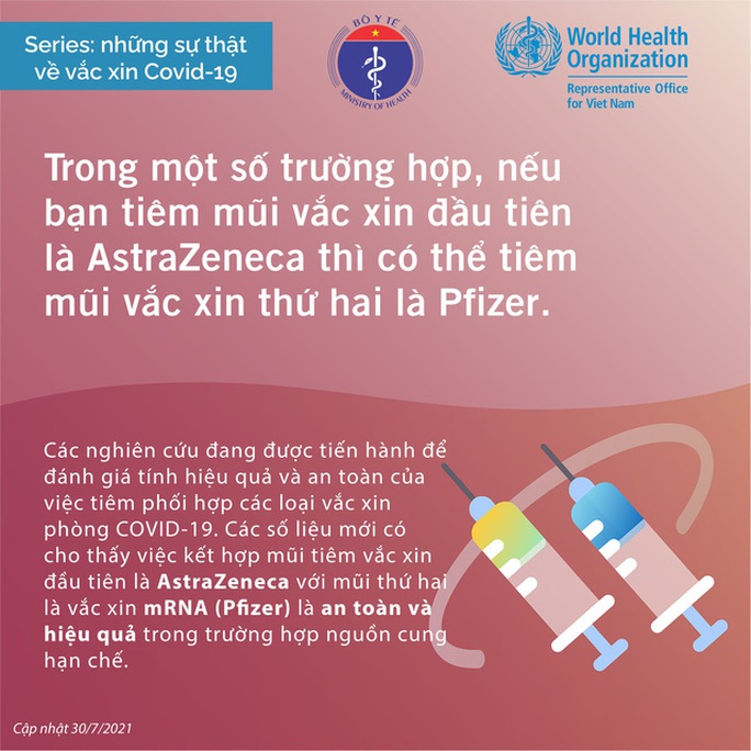 Những sự thật về vắc-xin Covid-19 - Ảnh 3.