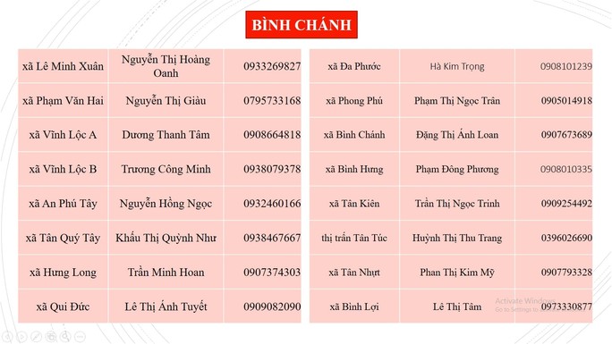 Những số điện thoại người dân TP HCM cần biết khi cần hỗ trợ nhu yếu phẩm - Ảnh 15.