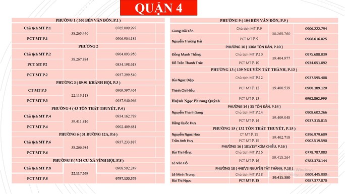 Những số điện thoại người dân TP HCM cần biết khi cần hỗ trợ nhu yếu phẩm - Ảnh 5.