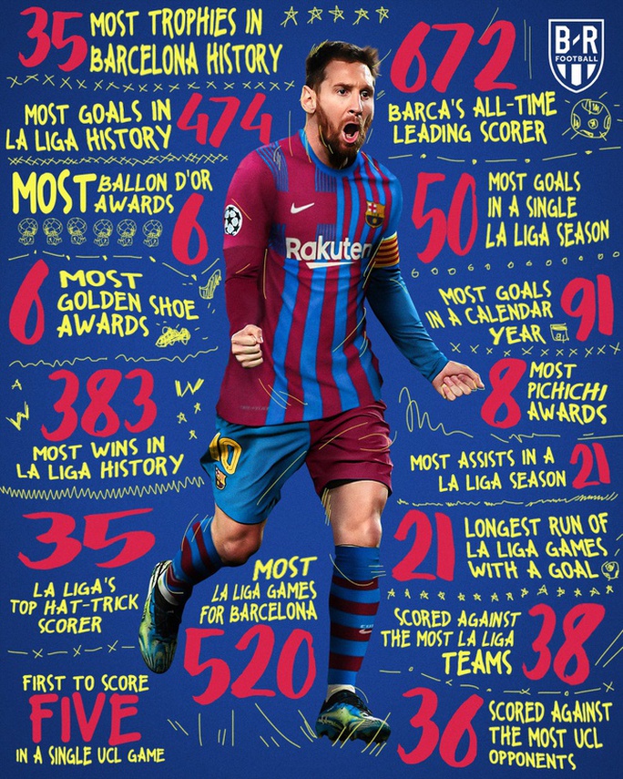 Messi khóc trong buổi họp báo chia tay Barcelona - Ảnh 2. Messi khóc trong buổi họp báo chia tay Barcelona - Ảnh 2.