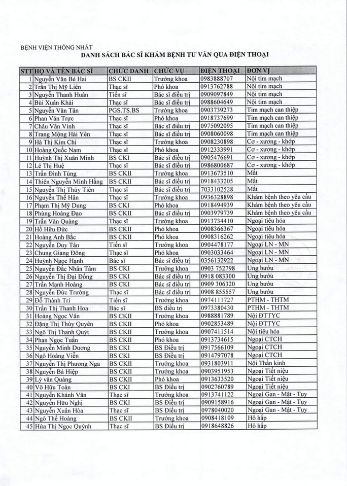 Bệnh viện Thống Nhất công bố danh sách 66 bác sĩ tư vấn từ xa - Ảnh 1.