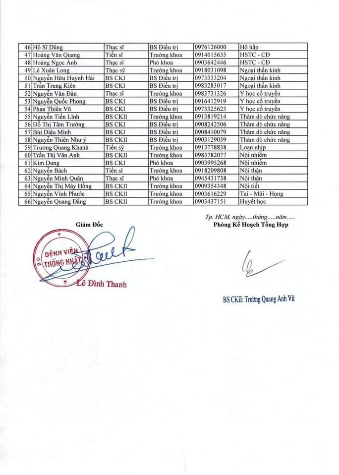 Bệnh viện Thống Nhất công bố danh sách 66 bác sĩ tư vấn từ xa - Ảnh 2.