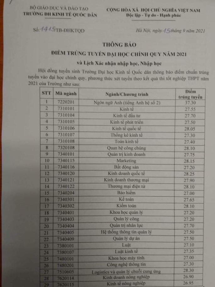 Điểm chuẩn ĐH Bách khoa Hà Nội, Kinh tế quốc dân, Ngoại thương, Học viện Ngân hàng - Ảnh 4.