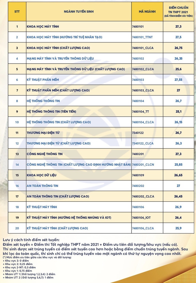 Nhiều trường ĐH công bố điểm chuẩn - Ảnh 3.