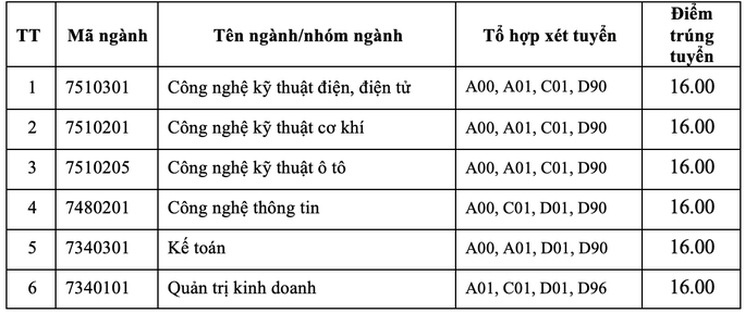 Nhiều trường ĐH công bố điểm chuẩn - Ảnh 18.