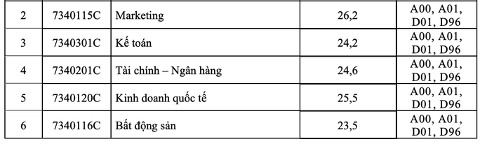 Nhiều trường ĐH công bố điểm chuẩn - Ảnh 12.
