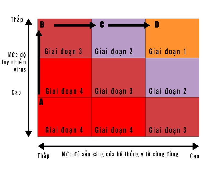 Tái khởi động kinh tế TP HCM sau dịch - Ảnh 1.