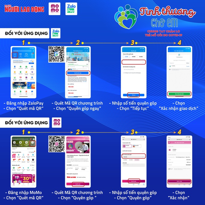 Cùng nâng bước trẻ mồ côi vào đời - Ảnh 1.