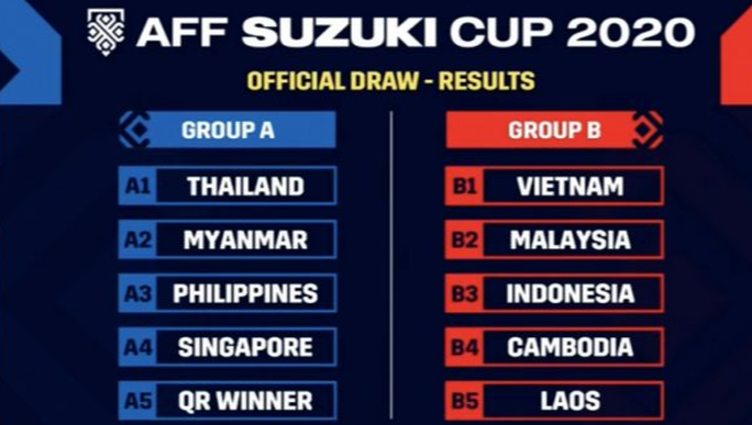 HLV Park Hang-seo nói về kết quả bốc thăm AFF Cup 2020 - Ảnh 3.