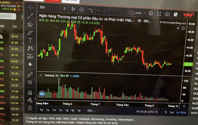 Chứng khoán ngày 26-9: Thận trọng, quan sát thêm - Ảnh 1.