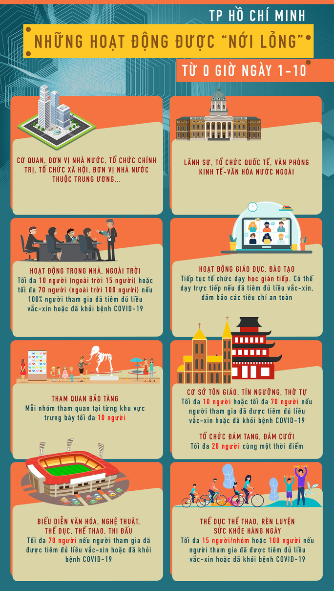 Mở cửa thận trọng, bảo đảm an toàn - Ảnh 1.