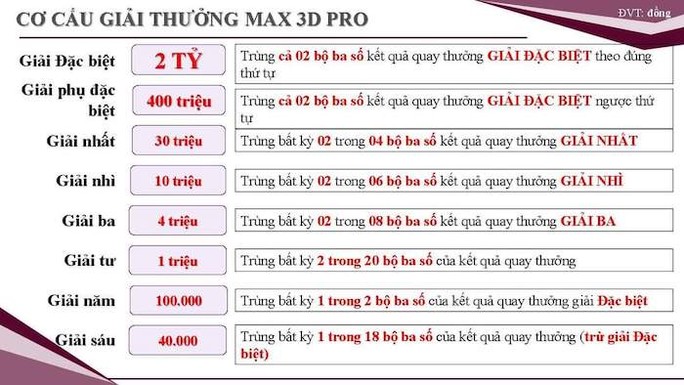 Vietlott chuẩn bị “chào sân” xổ số Max 3D Pro - Ảnh 2.