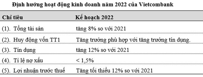 Vietcombank thành công đa mục tiêu, nộp ngân sách gần 11.000 tỉ đồng - Ảnh 2.