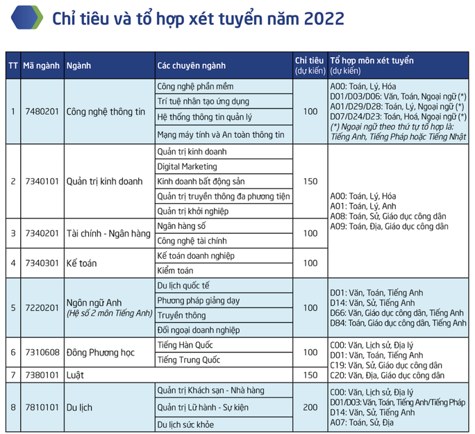 Hai trường ĐH tại Nha Trang công bố thông tin tuyển sinh năm 2022 - Ảnh 1.