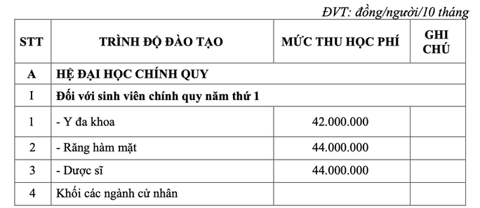 Trường ĐH Y khoa Phạm Ngọc Thạch công bố học phí từ 24,5-44 triệu đồng/năm - Ảnh 1.