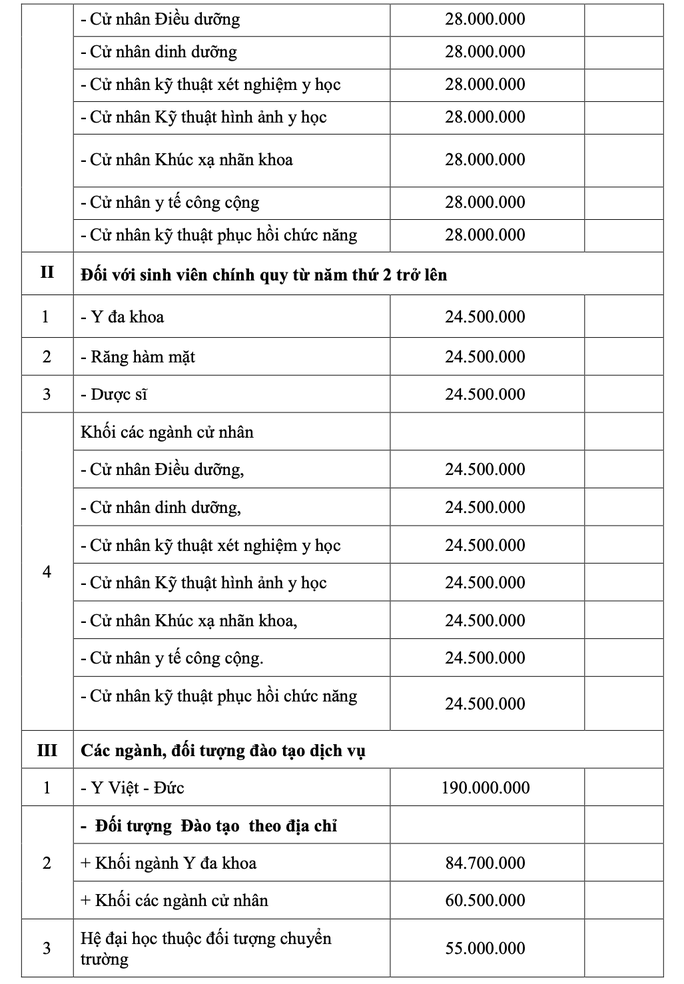 Trường ĐH Y khoa Phạm Ngọc Thạch công bố học phí từ 24,5-44 triệu đồng/năm - Ảnh 2.
