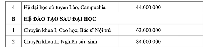 Trường ĐH Y khoa Phạm Ngọc Thạch công bố học phí từ 24,5-44 triệu đồng/năm - Ảnh 3.