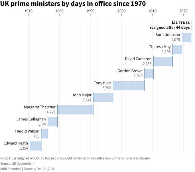 Ông Boris Johnson có thể quay lại làm Thủ tướng Anh - Ảnh 2.
